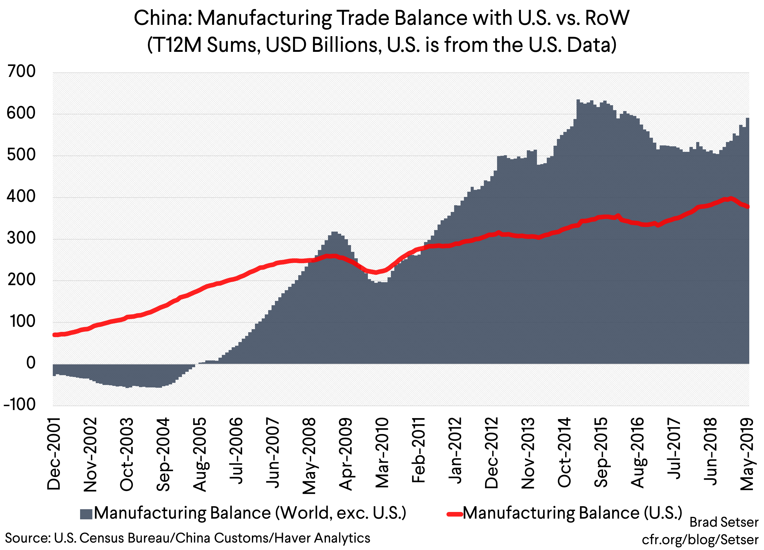 Trade deficit with china deals by year